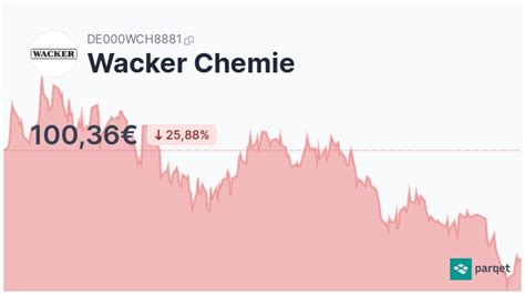 wacker chemie aktie dividende 2024
